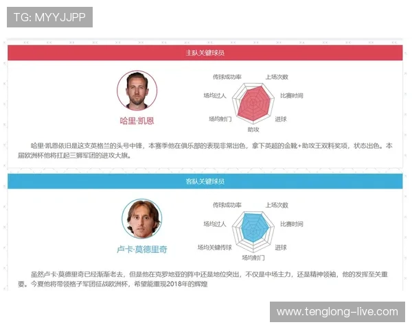 世界杯英格兰对阵克罗地亚比赛中传球成功率与防守数据的深度分析报告 世界杯英格兰对阵克罗地亚比赛中传球成功率与防守数据的深度分析报告